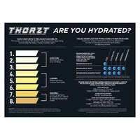 Heat Stress Sign